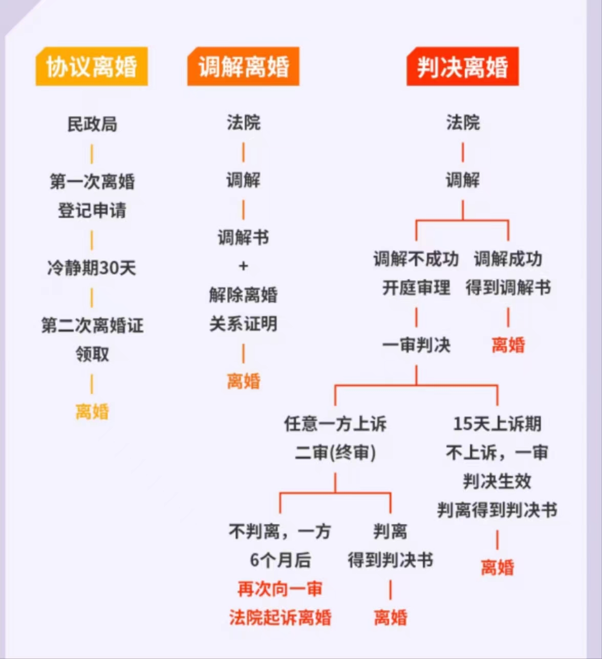 怎么离婚 | 离婚手续 | 外地的离婚流程 | 外地人在宁波的离婚流程